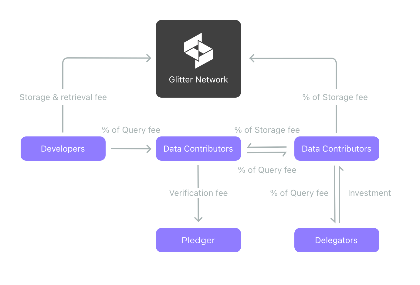 tokenomics